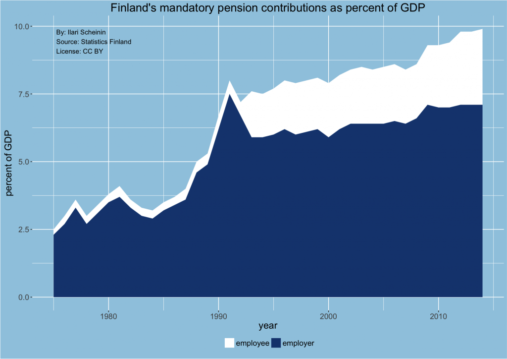 finland-pension-contributions