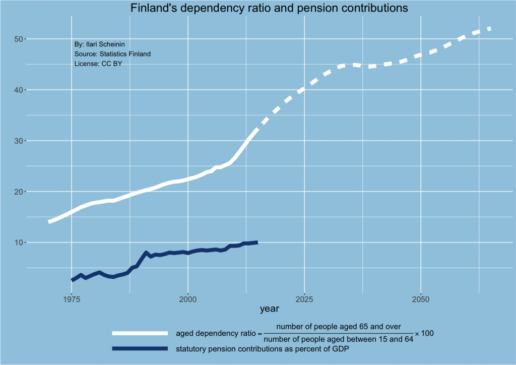 finland-dependency-ratio